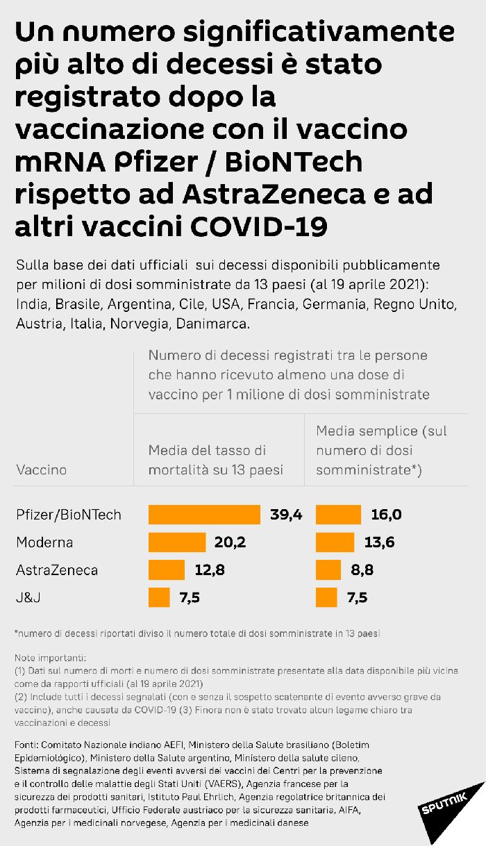 Confronto